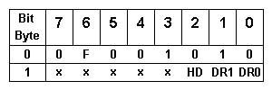 #image of Read Sector ID Command